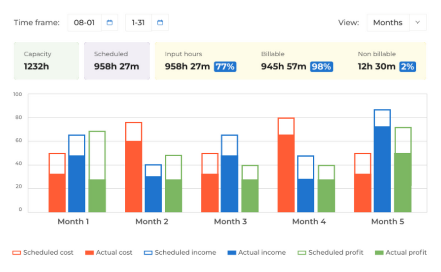 Top time billing software