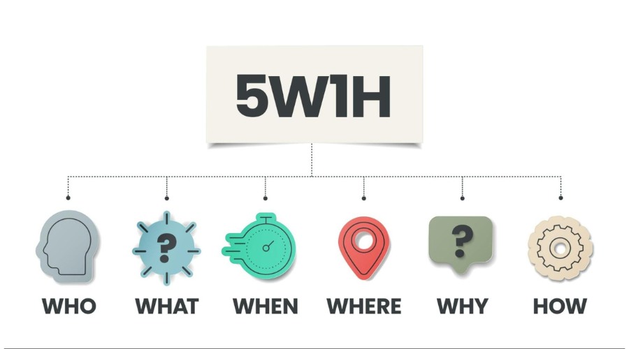 Tìm hiểu về phương pháp 5W1H