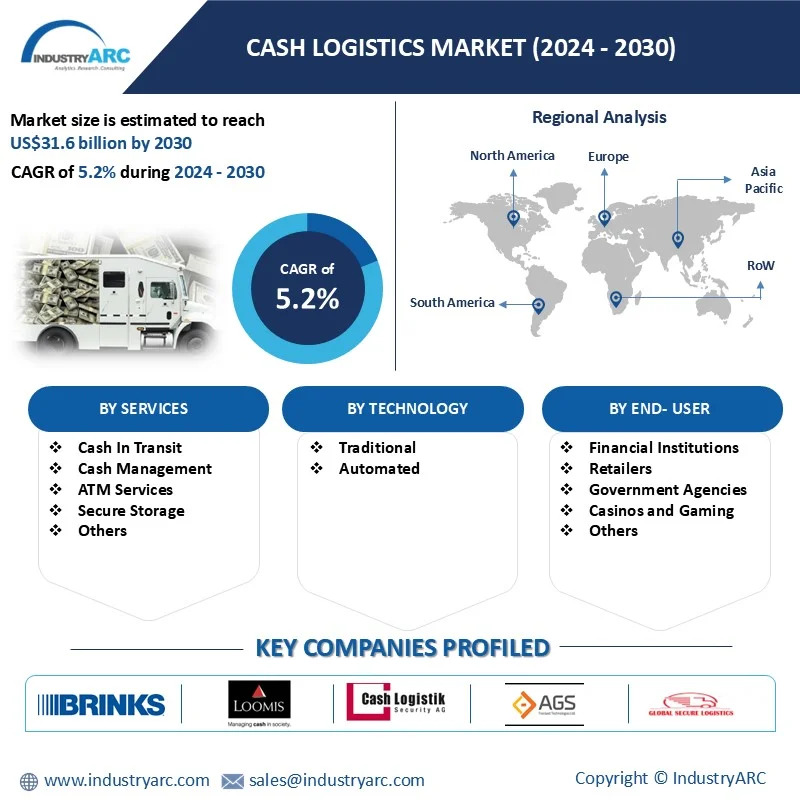 Cash Logistics Market