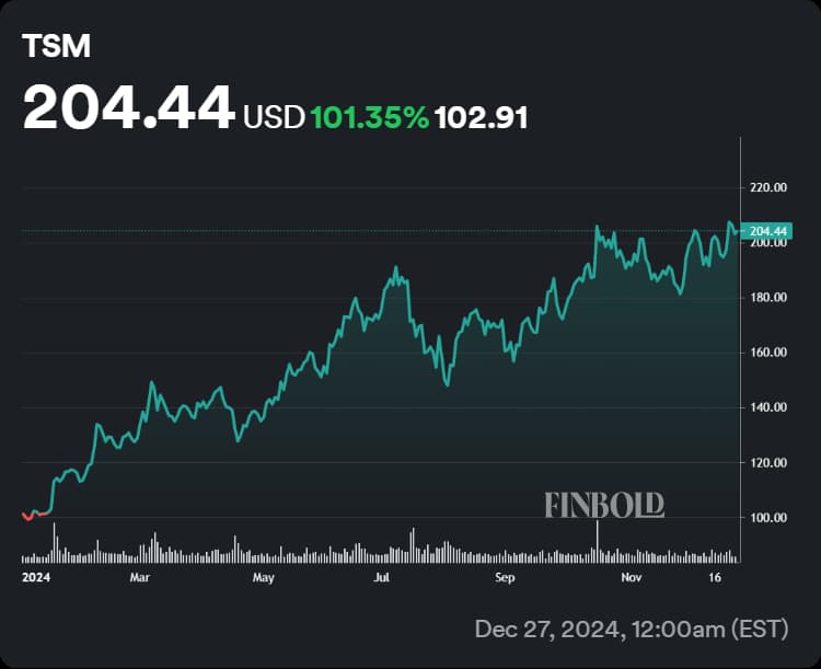 AI stocks, TSMC