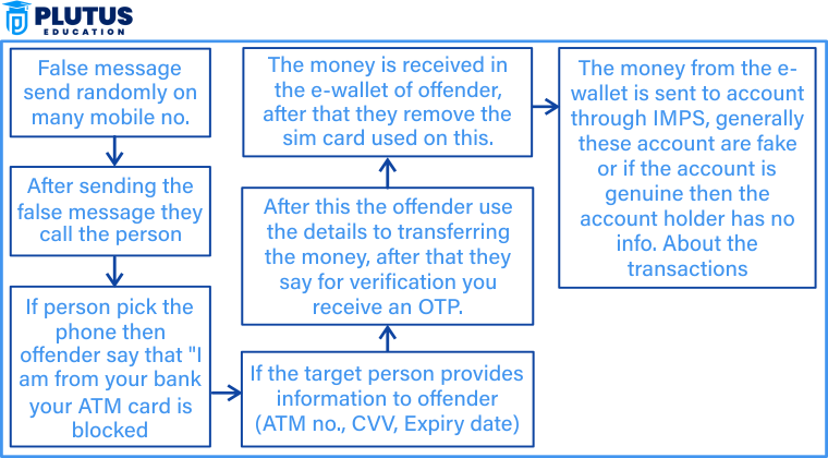 jamtara scam