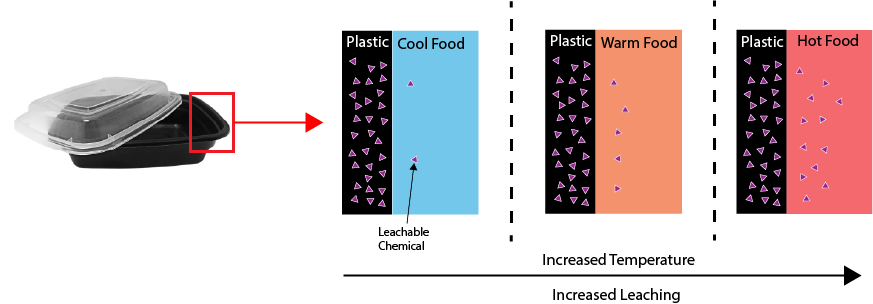 A diagram of different types of food

Description automatically generated