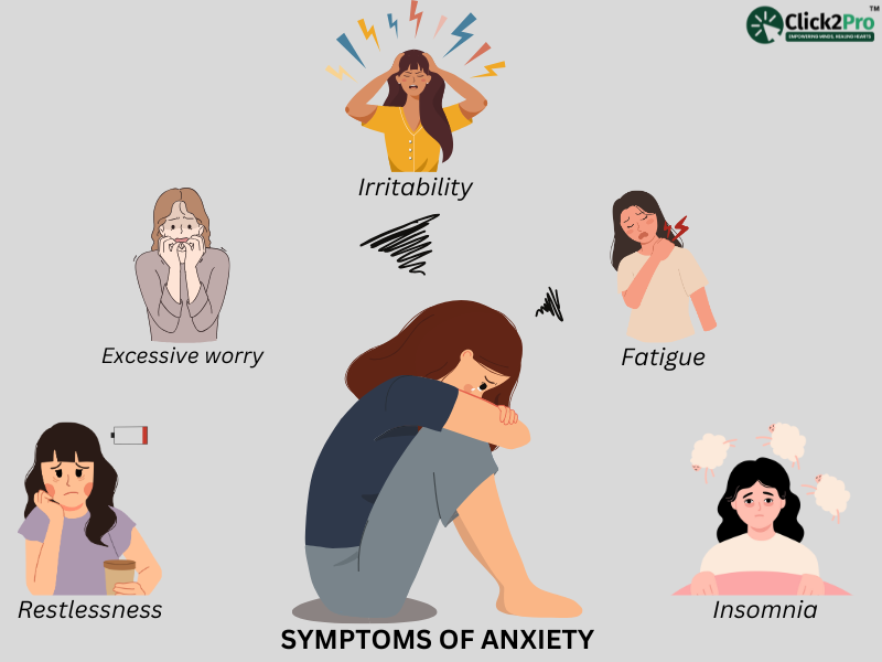 Illustration showing symptoms of anxiety: irritability, fatigue, insomnia, restlessness, and excessive worry.