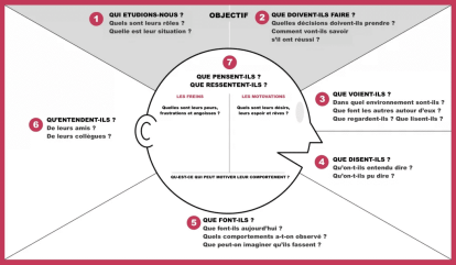 Business_model_persona_carte_empathie