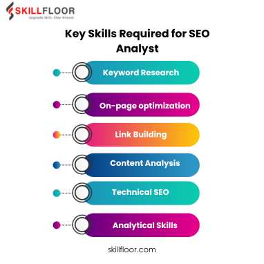 Key Skills Required for SEO Analyst