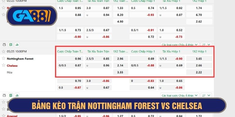 Bảng kèo trận Nottingham Forest vs Chelsea 22h00 ngày 25/05/2025