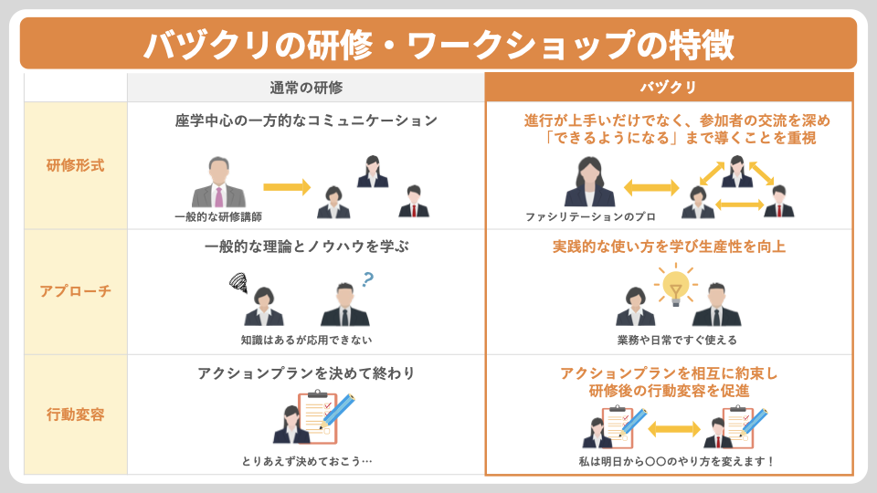 バヅクリの研修「ムキアイ」の特徴