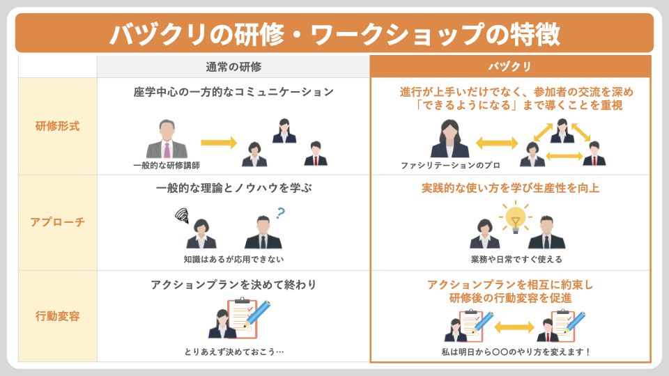 バヅクリの研修・ワークショップの特徴