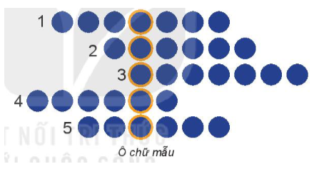 BÀI 5: TỰ LẬP