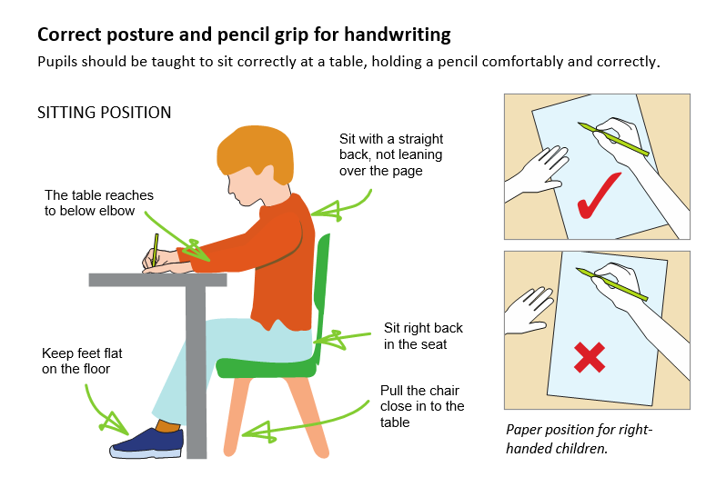 A child sitting at a desk writingDescription automatically generated