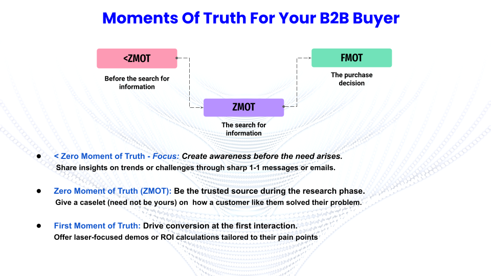 Moments of truth for B2B buyers