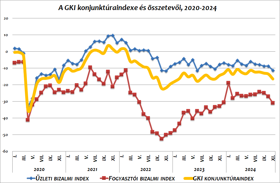 A képen szöveg, képernyőkép, sor, Diagram látható

Automatikusan generált leírás