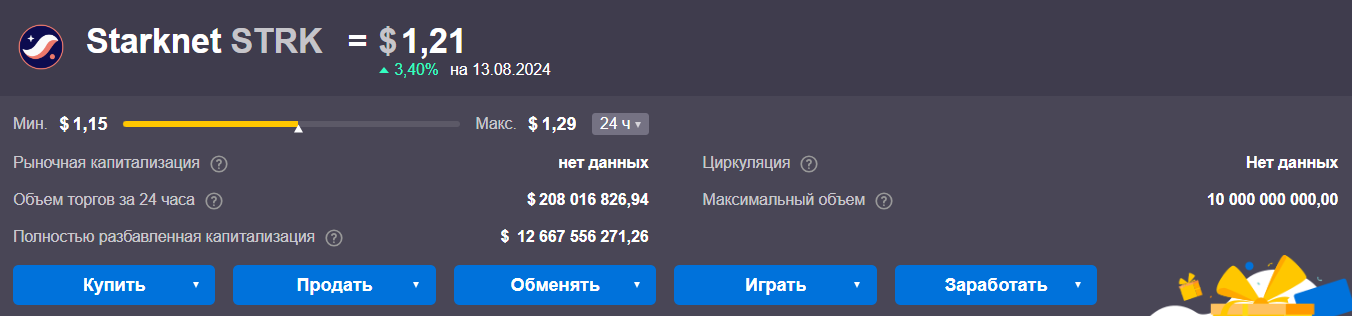 Starknet цена токена