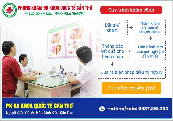 quy trình khám bệnh tại Phòng khám đa khoa Quốc tế Cần Thơ