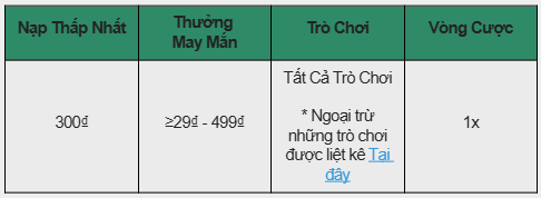 Nhận Lì Xì May Mắn Từ Thần Tài Lên Đến 499₫ Tại E2BET