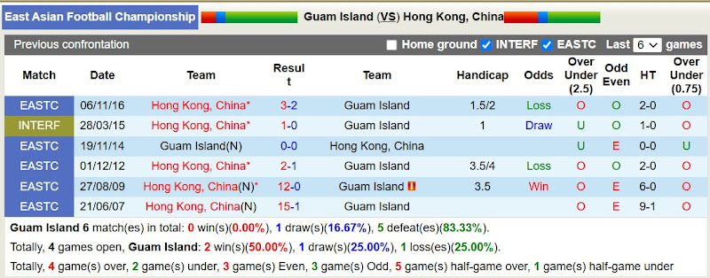 Lịch sử đối đầu Alanyaspor vs Amed