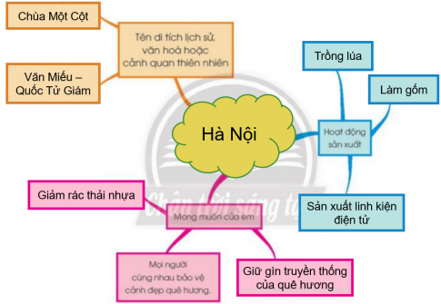 BÀI 14. ÔN TẬP CHỦ ĐỀ CỘNG ĐỒNG ĐỊA PHƯƠNG