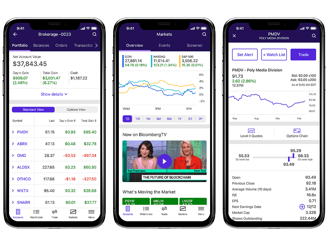 Mejores brókers de futuros