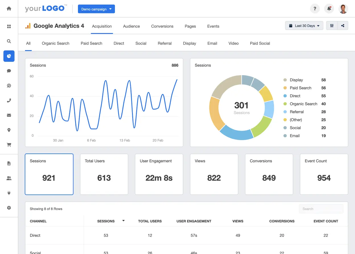 Giao diện Google Analytics