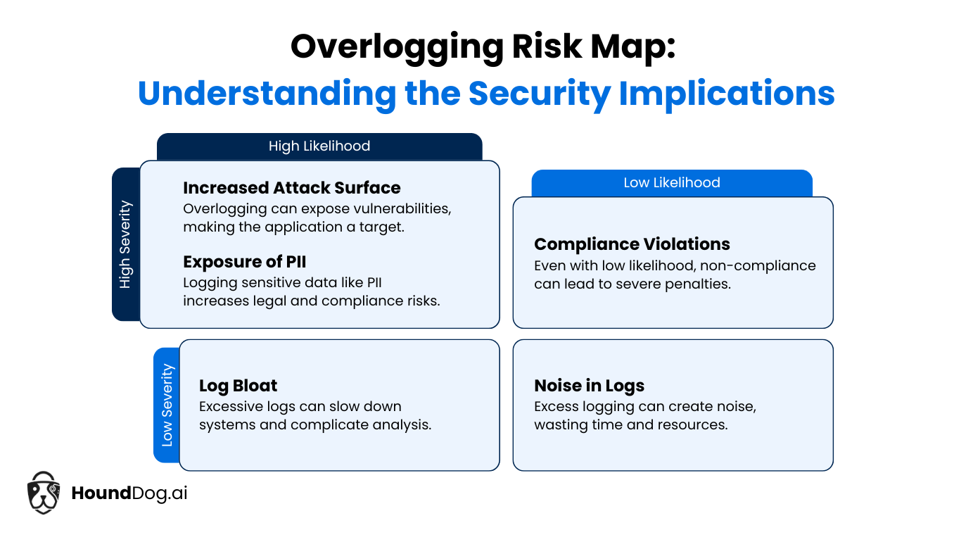 Overlogging Risk Map