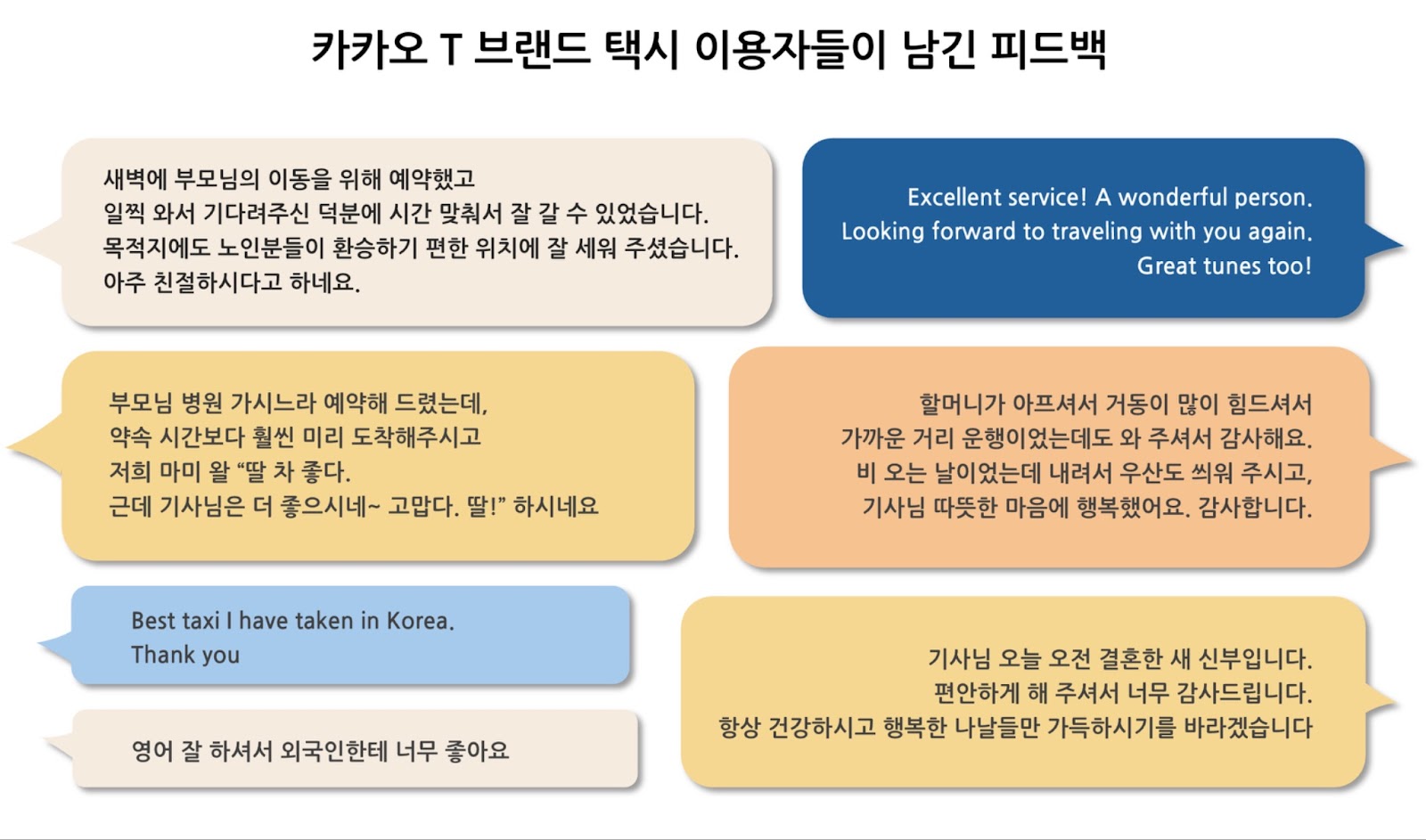 카카오 T 브랜드 택시를 이용하는 고객들이 남긴 피드백입니다. 새벽에 부모님 이동을 위해 예약했는데 친절하게 응대해주시며 환승하기 편한 위치로 세워주셨다는 후기가 있습니다.