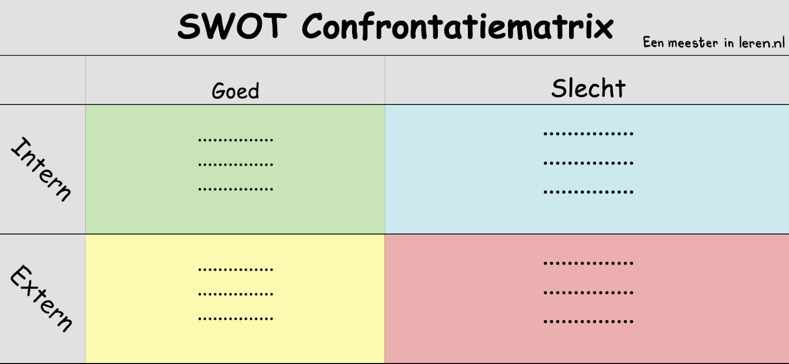 SWOT Confrontatiematrix-eenmeesterinleren.nl