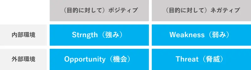 SWOT分析シート