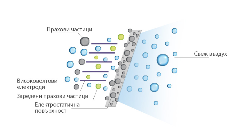 Високоефективен филтър Mitsubishi Electric MFZ-KT