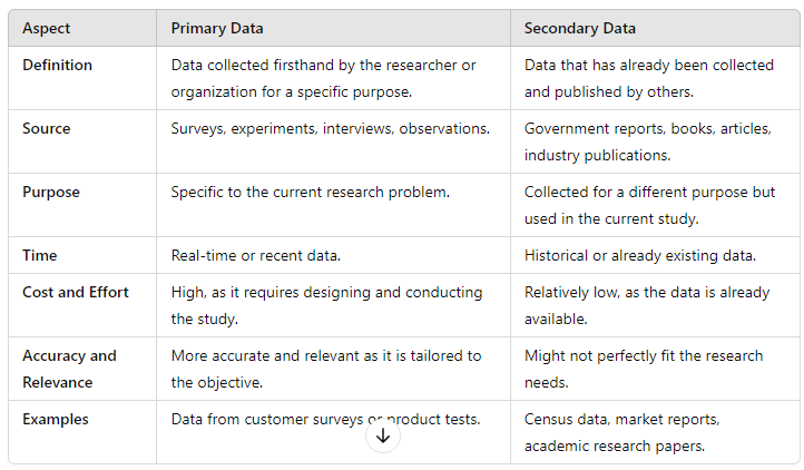 Key Differences Between Primary and Secondary Data