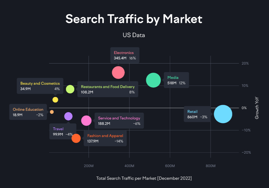 Search Traffic