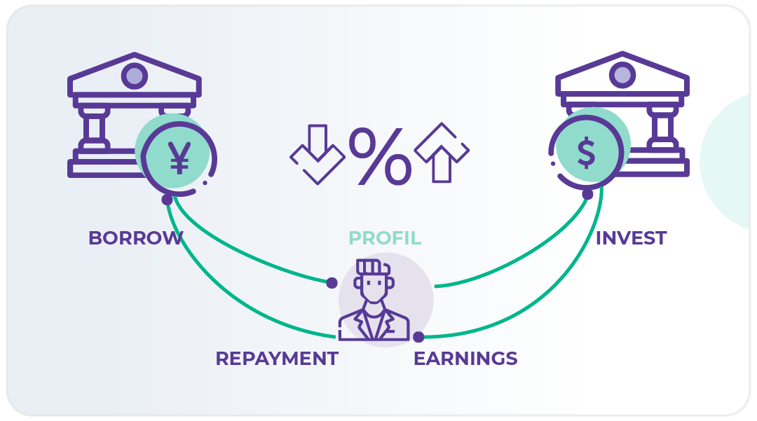 Japanese Yen Carry Trade – ALT21 | Hedging for Everyone