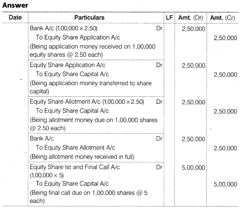 NCERT Solutions for Class 12 Accountancy Part II Chapter 1 Accounting for Share Capital Do it Yourself IV Q1