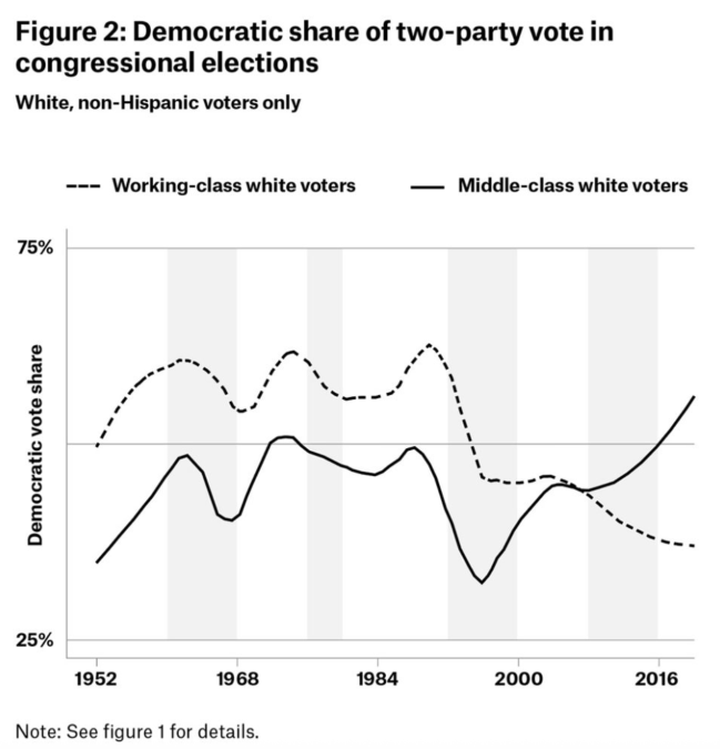 A graph of a political party

Description automatically generated with medium confidence