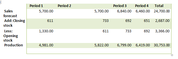  Management Accounting Sample Assignment