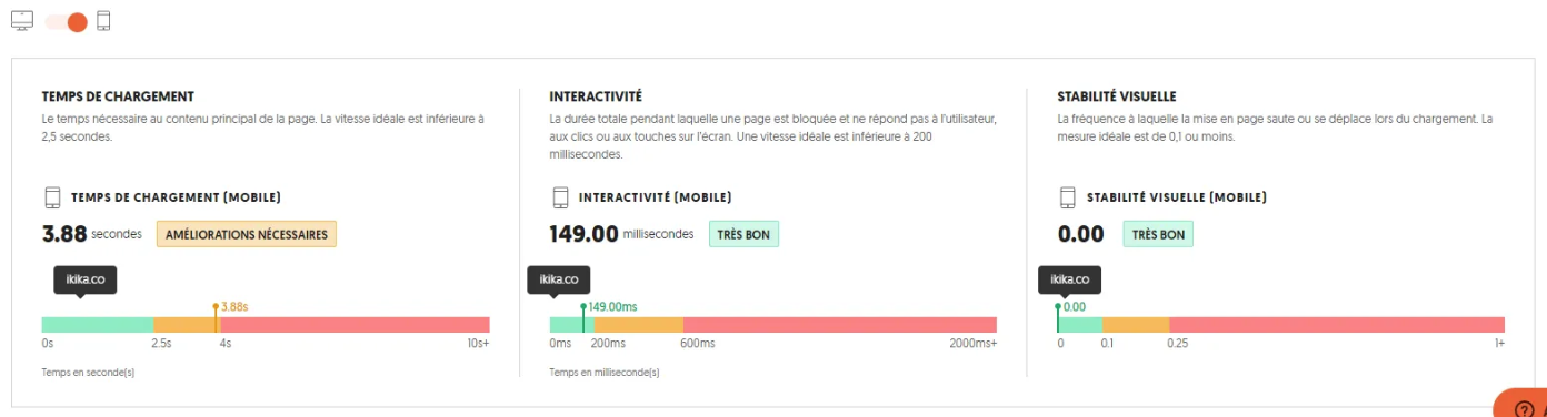 Capture d'écran de l'audit SEO de la version mobile mon site Showit. On voit bien les temps de chargement, interactivité et la stabilité visuelle sont bons avec Showit.