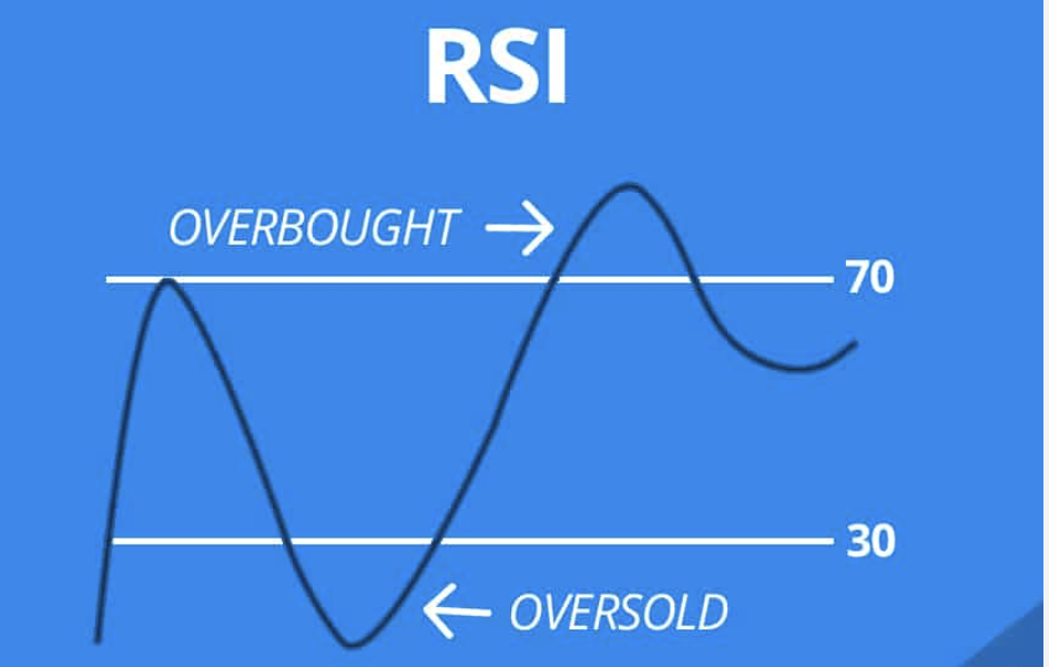  RSI – Relative Strength Index
