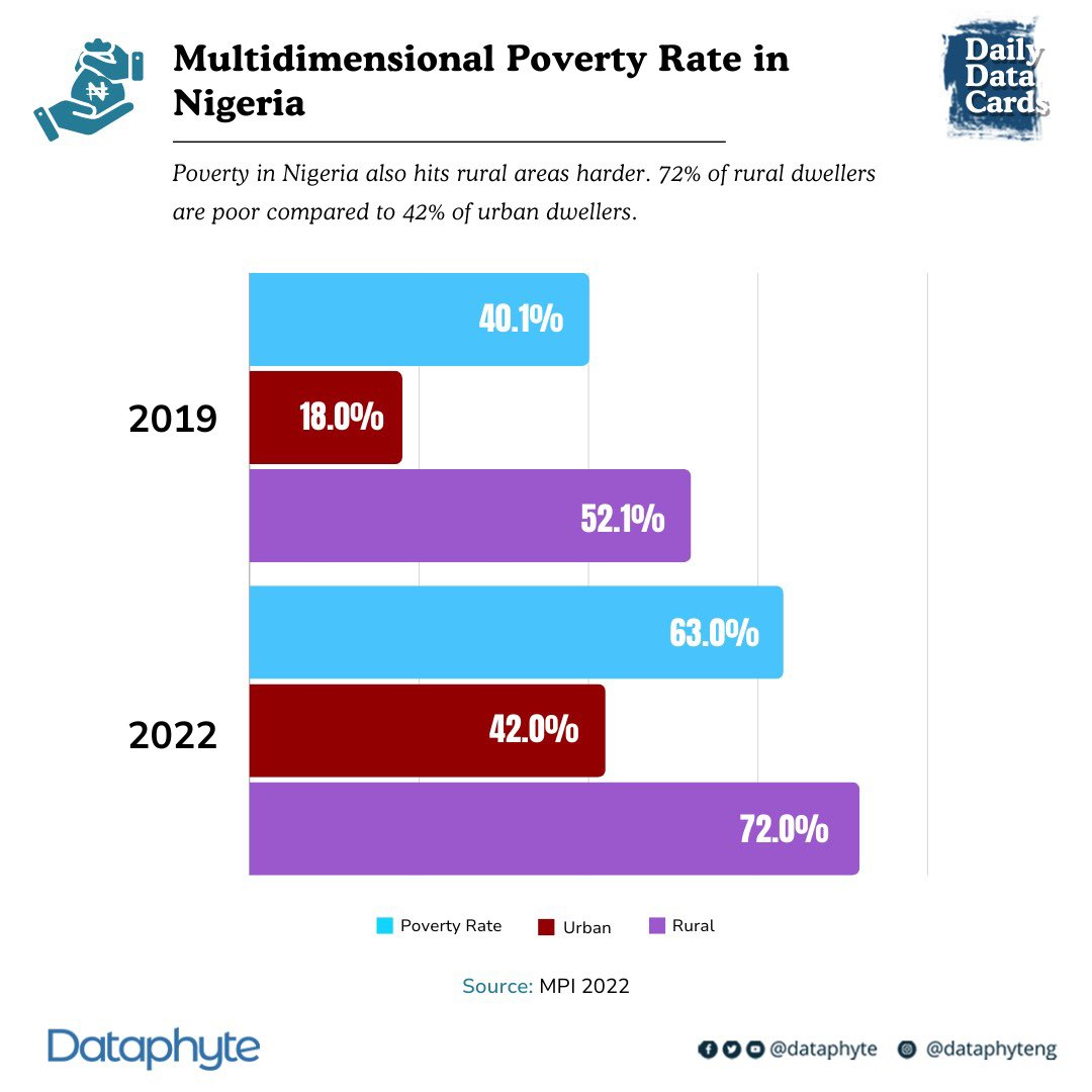 OXFAM underscores challenges driving inequality crisis in Nigeria