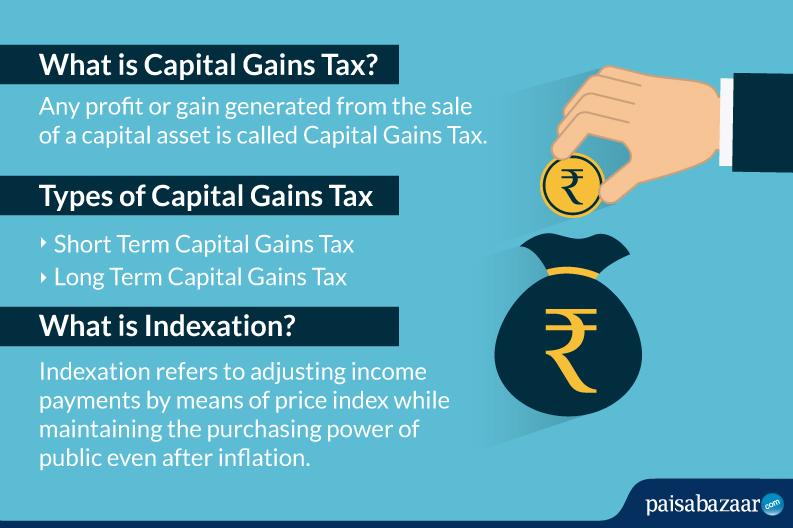 Exemption from Capital Gains on Debt Funds - Paisabazaar.com