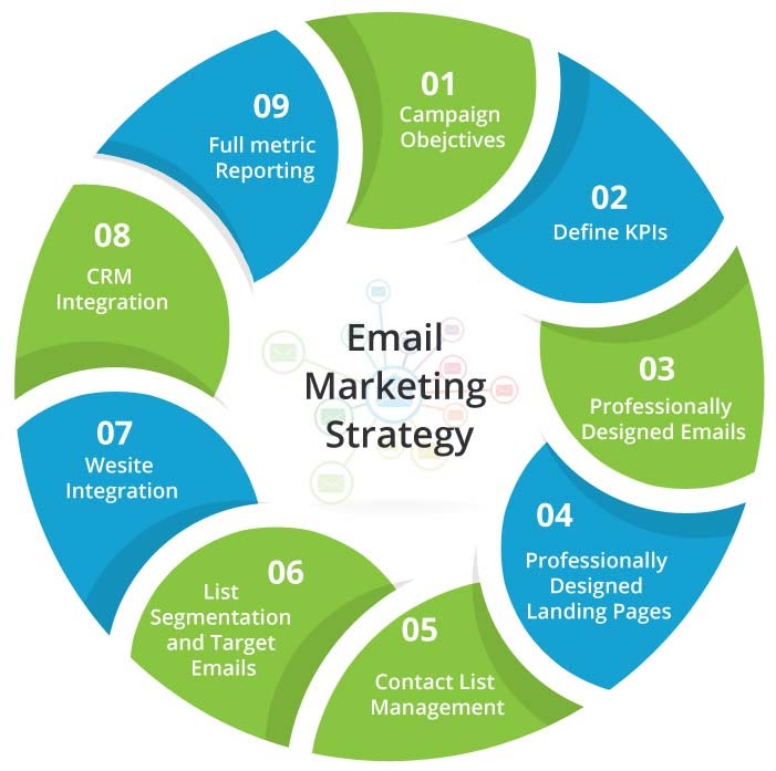 email marketing strategy