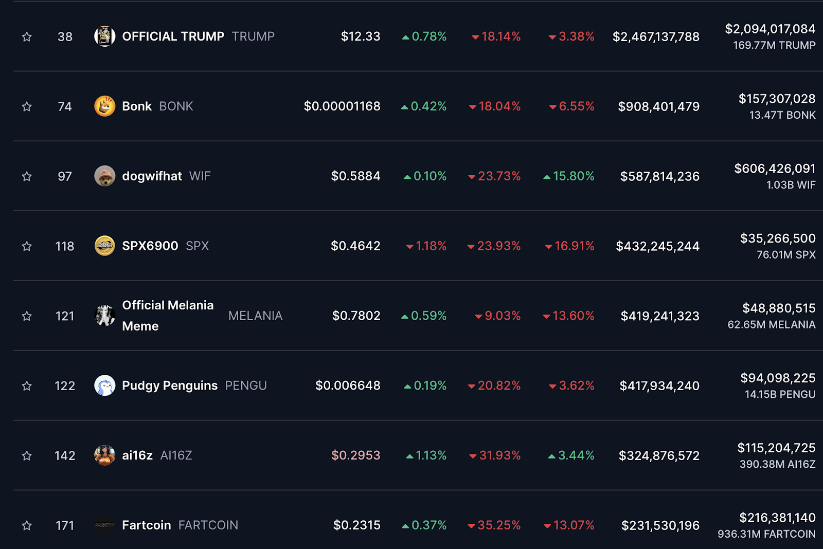 Coinmarcketcap top solana meme coin list