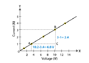 NCERT Solutions for Class 10 Chapter 12 Image 19