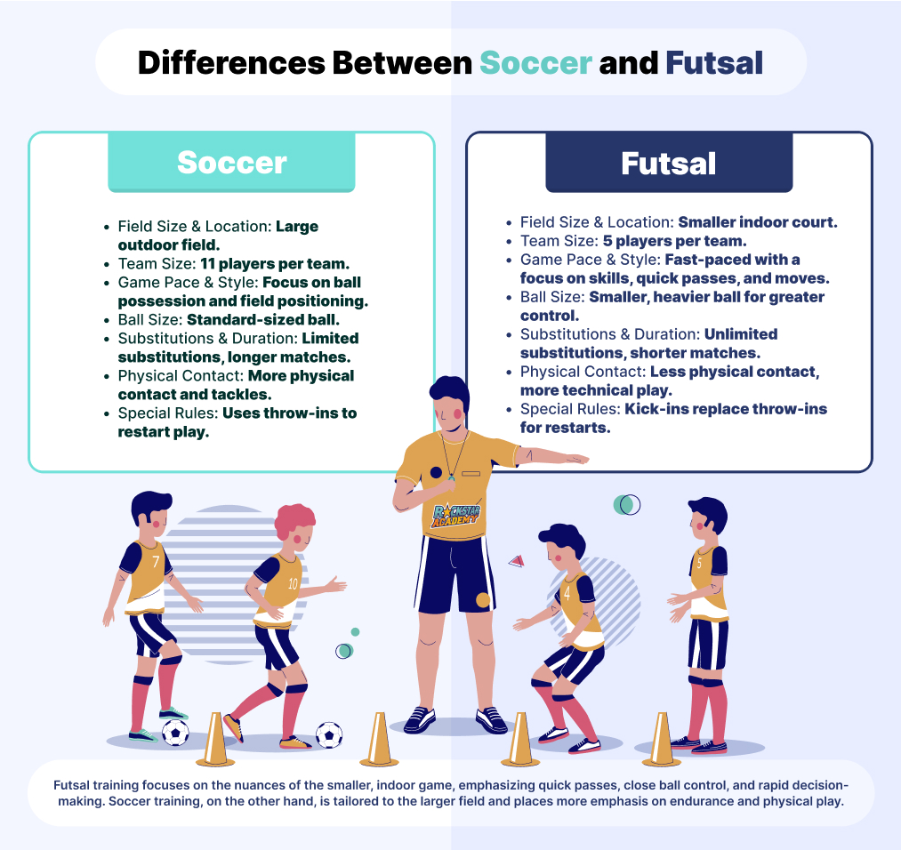 Differences Between Soccer and Futsal