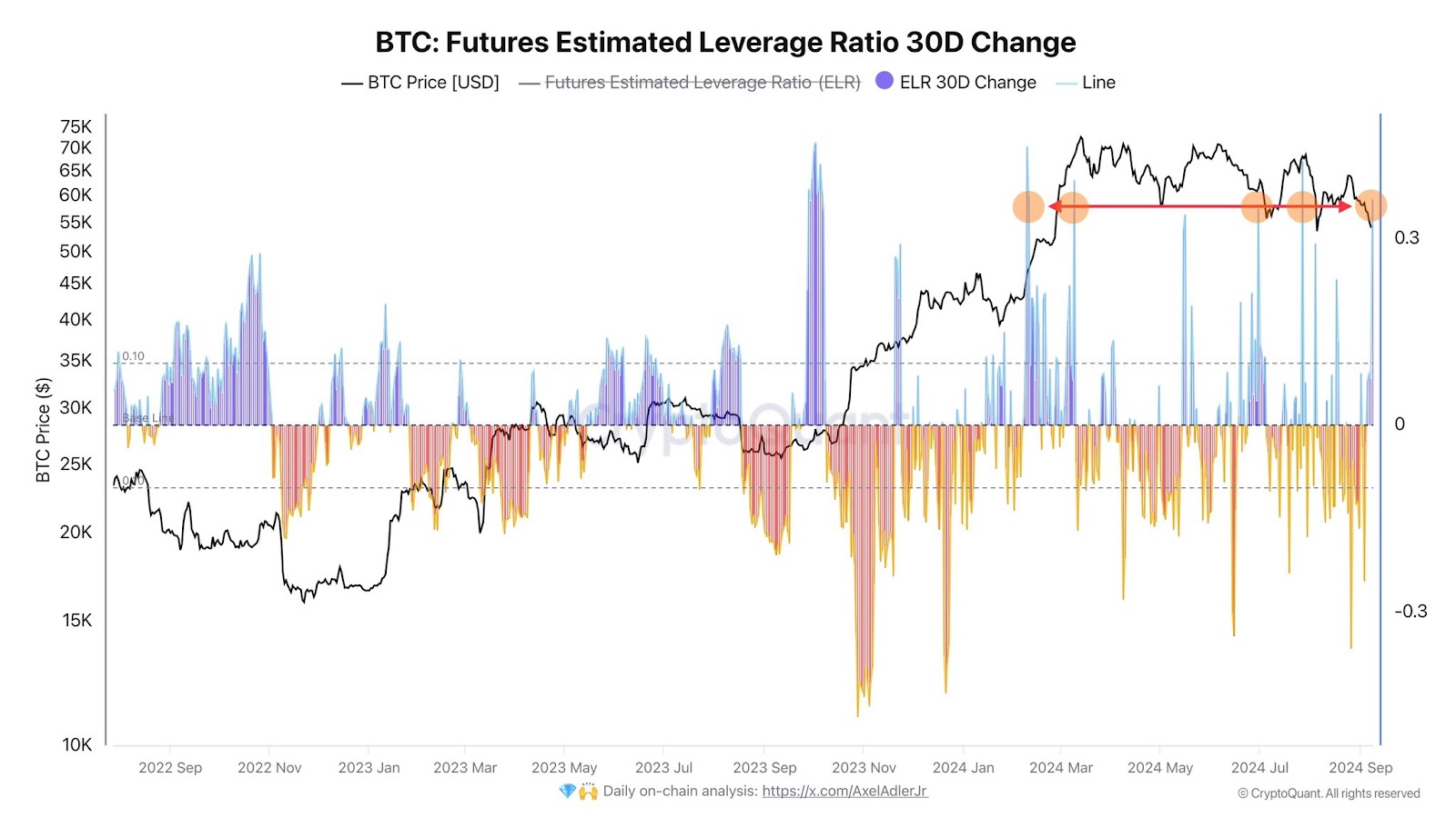 Bitcoin price recovery analysis showing potential bull trap