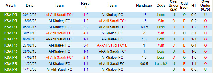 Lịch sử đối đầu Al-Khaleej vs Al-Ahli Saudi