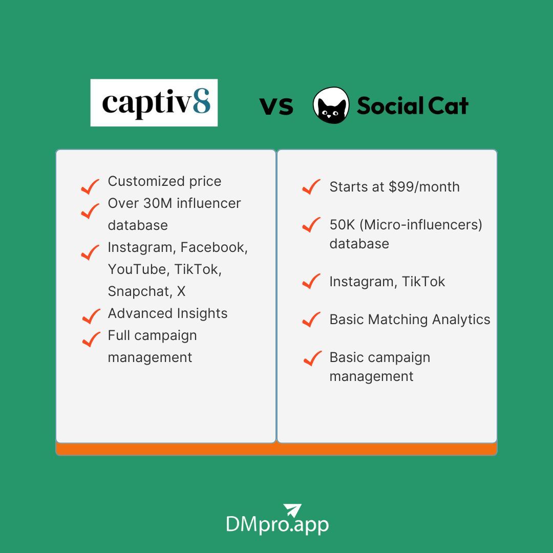 Captiv8 vs. Social Cat