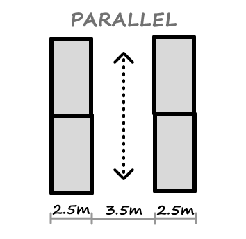 Diagram illustrating a parking design: two vertical rectangles labeled "Parallel" with a dotted arrow between them.