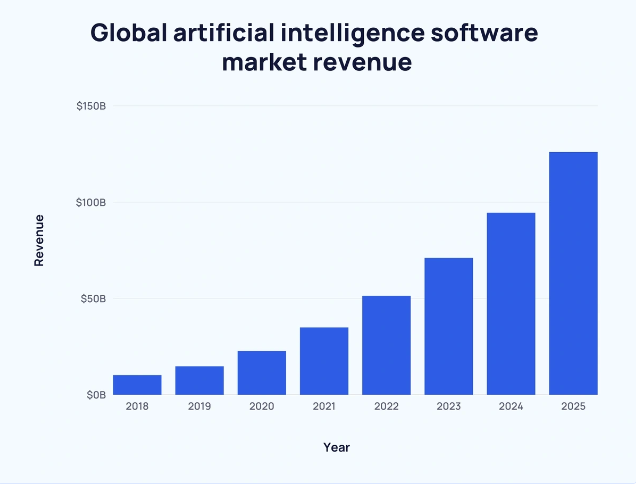 cost to build an ai-integrated app