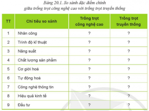 BÀI 20: GIỚI THIỆU VỀ TRỒNG TRỌT CÔNG NGHỆ CAO