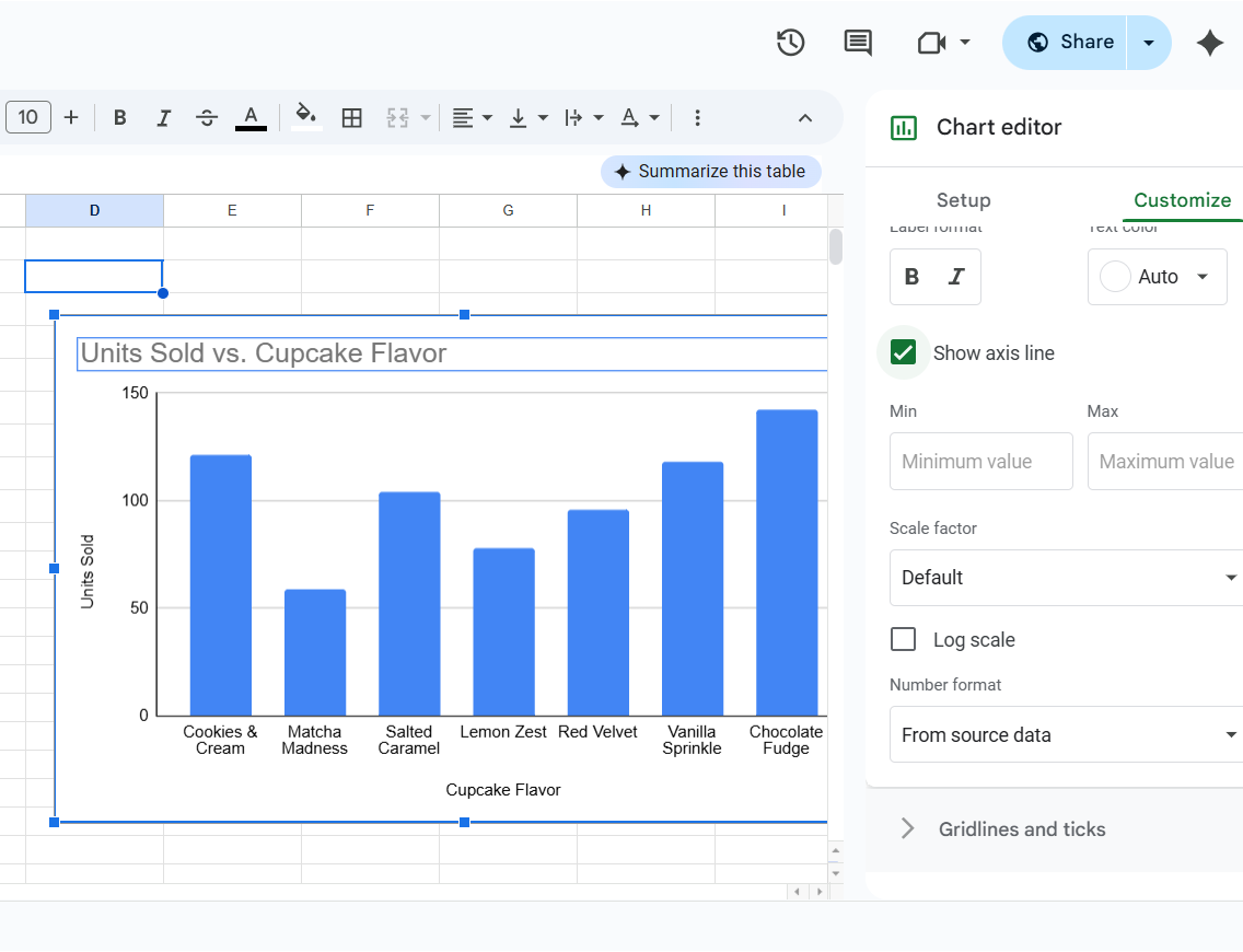 Adjust the x-axis and y-axis in Google Sheets.