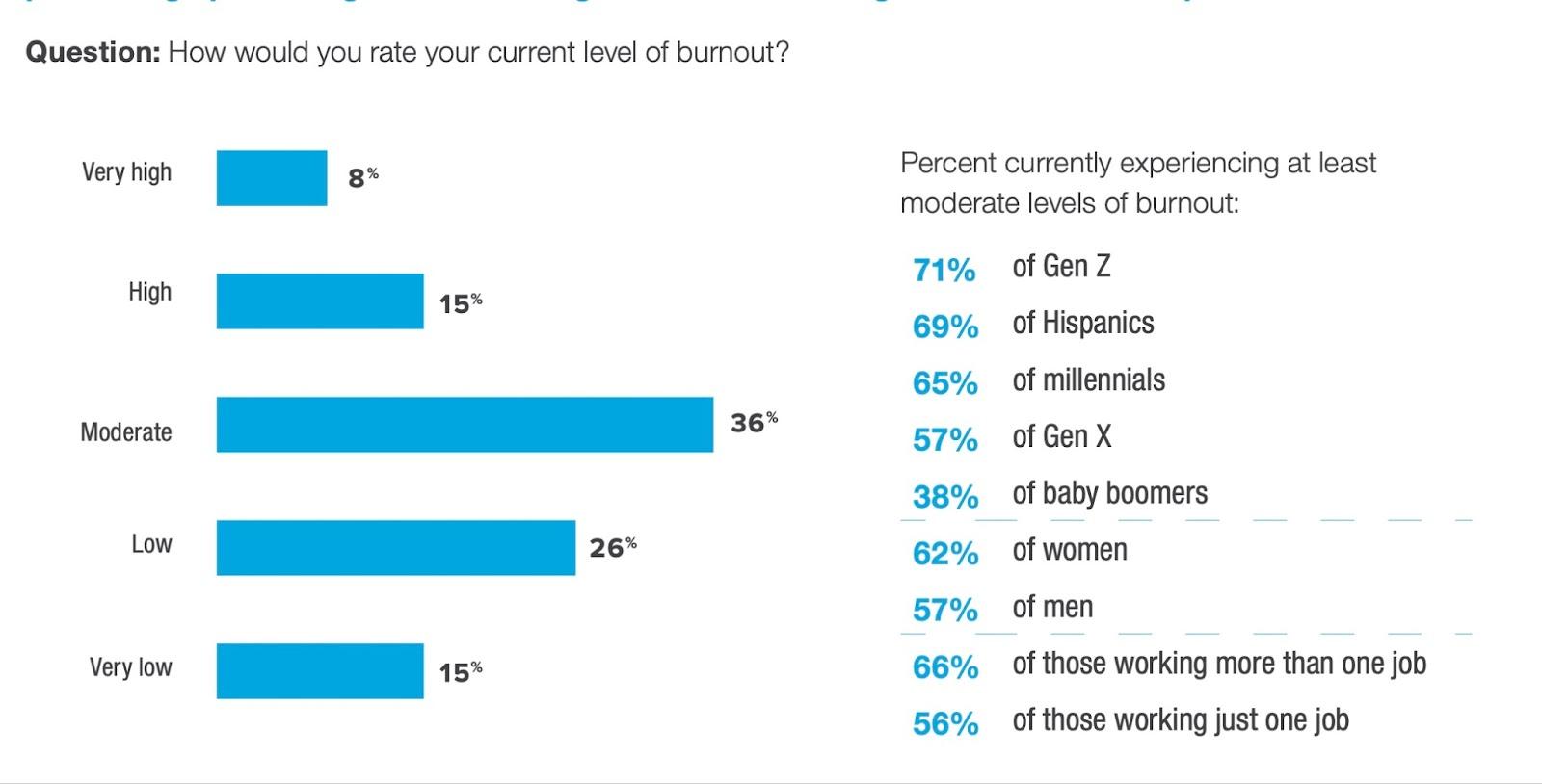 Boreout or Burnout? A Step-by-Step Guide to Identifying and Managing Both